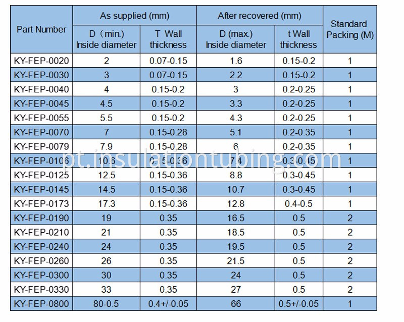 FEP Product dimension